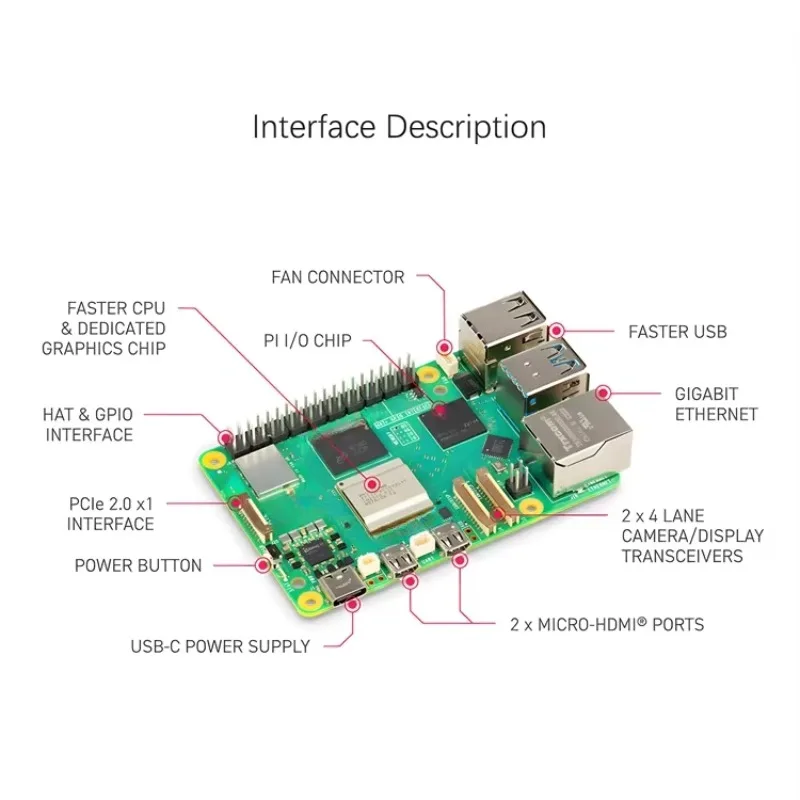 Raspberry Pi 5 MODEL 4GB 8GB 1 - Raspberry Pi 5 8Gb Board incelemesi ve fiyatı